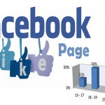 How to Get More Likes For Your Facebook Page