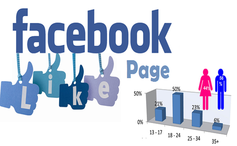 How to Get More Likes For Your Facebook Page