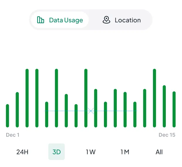 Nomad Data Usage