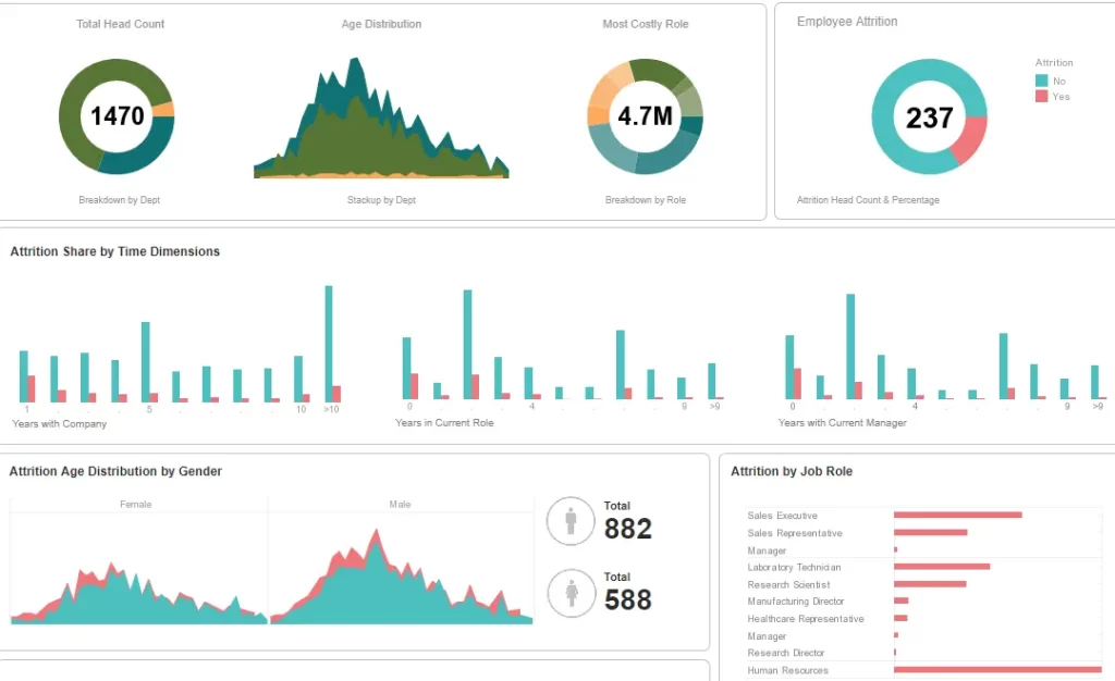 Track Key Metrics