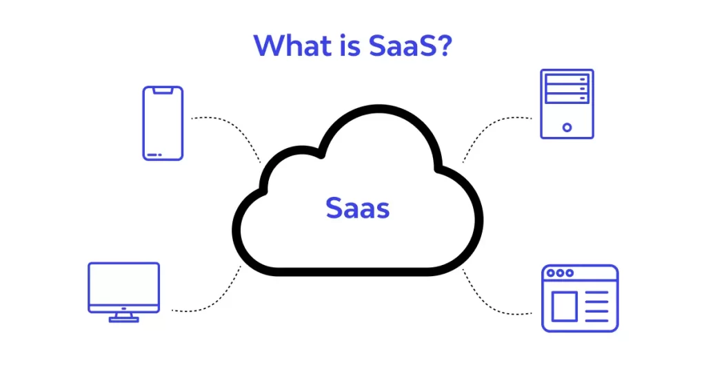 What is SaaS